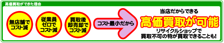 高価買取ができた理由